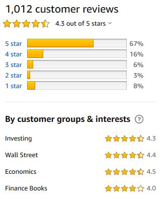 The Intelligent Investory - customer reviews