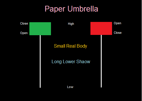 Paper Umbrella Candlestick